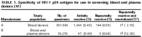 Table 1